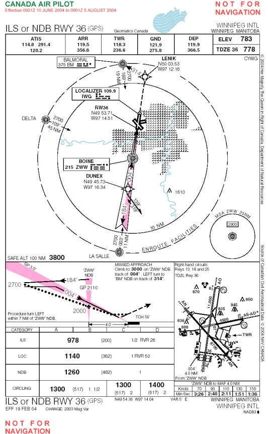 Airport Diagram